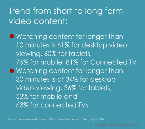 Long form video trend. Click for more social media stats.ats