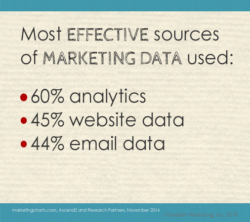 Fandom stats poster effective sources of data