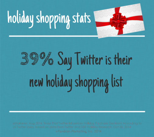 Twitter is the new holiday shopping list. Click for more social media stats.