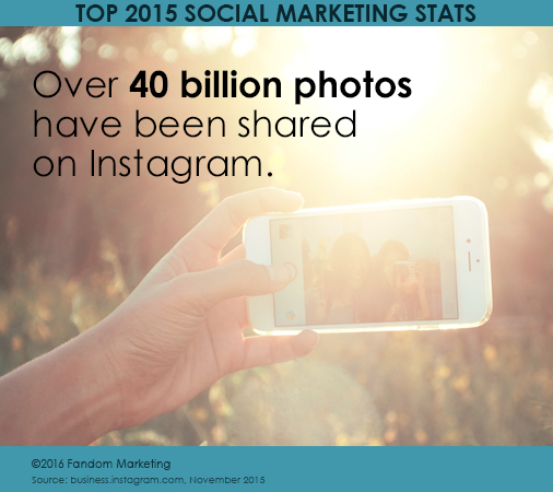 Stats Poster for Fandom site_over 40 million photos posted to Instagram