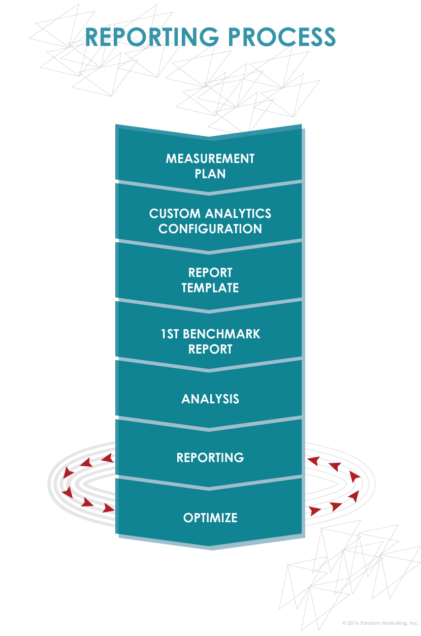 Analytics Services Analytics Reporting Process