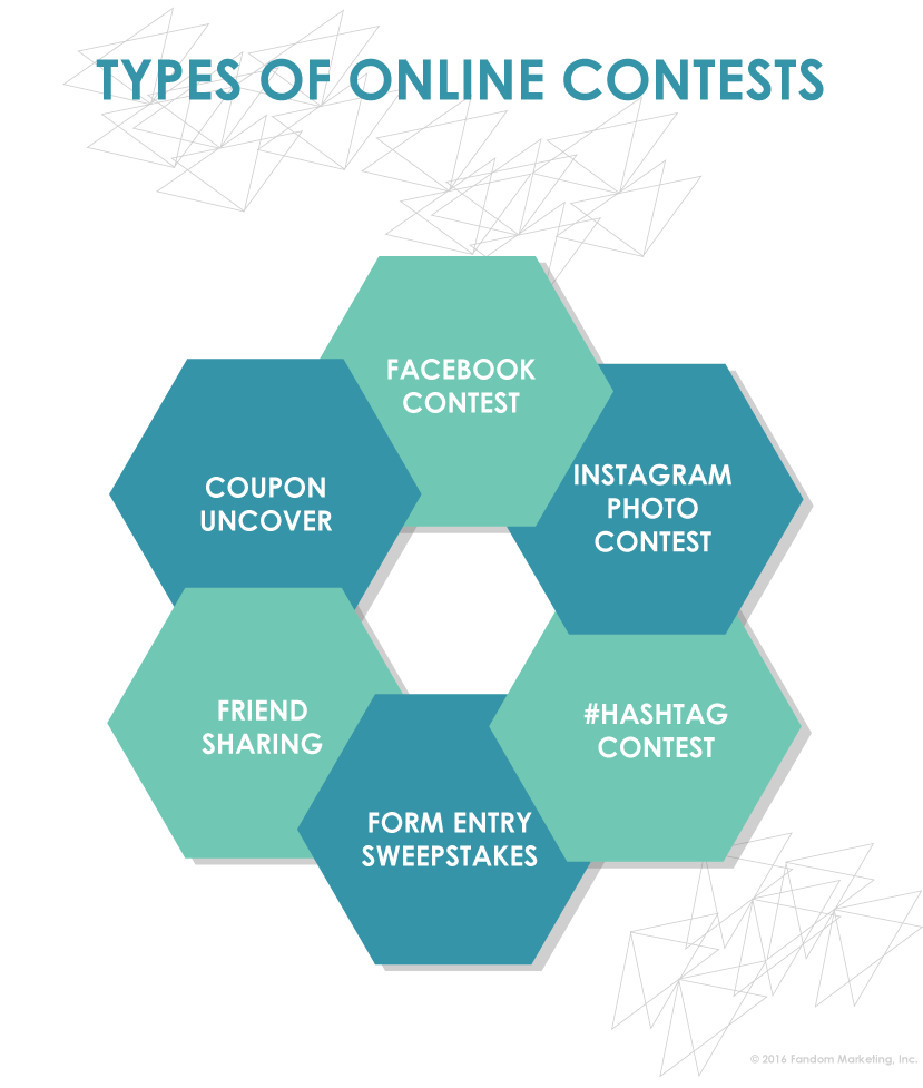 Social Media Contests Types Types of social media contests