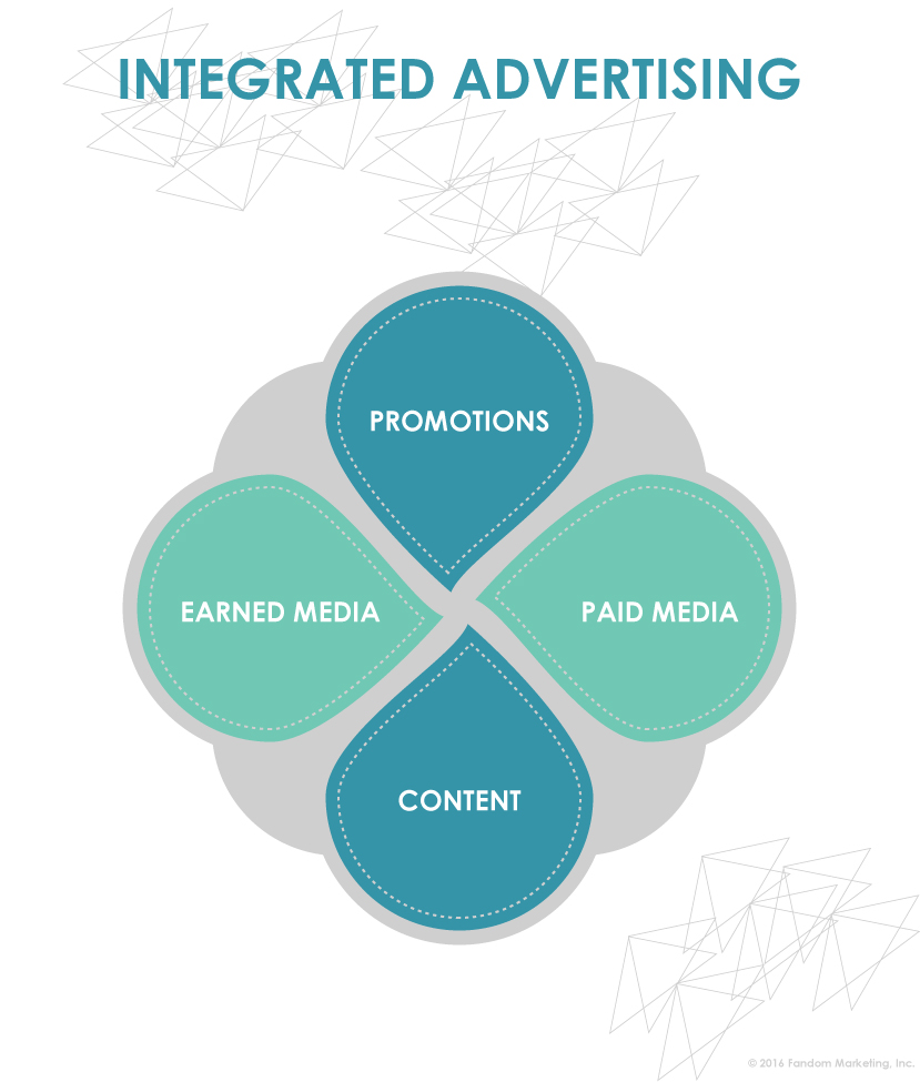 Digital Advertising Digital Advertising Integrated Approach