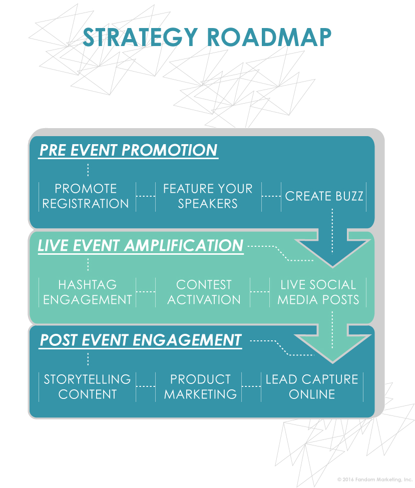 Event Activation Strategy Strategy Roadmap Social Media For Events