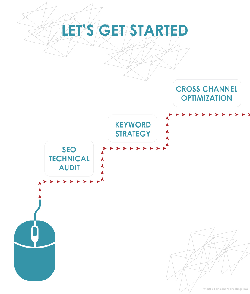 SEO Kick Off Process