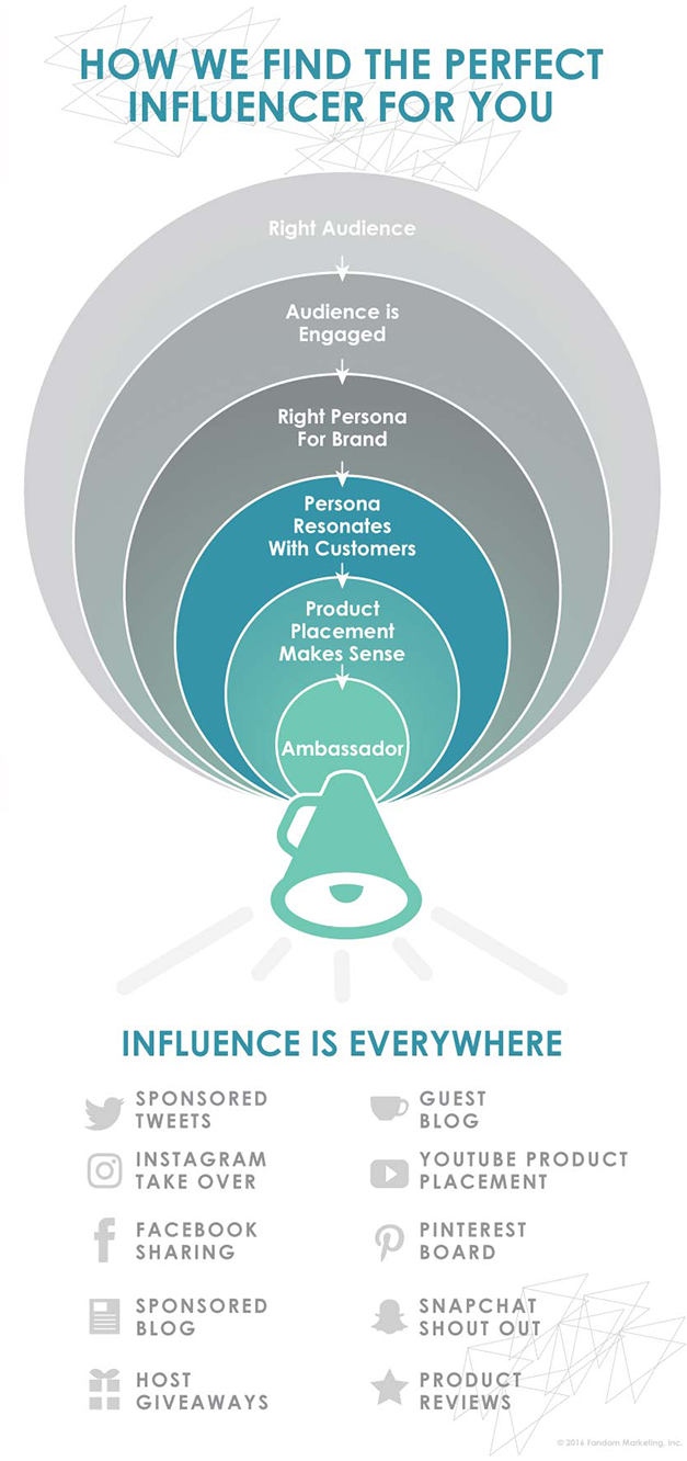Influencer Outreach_GRAPHIC-smaller